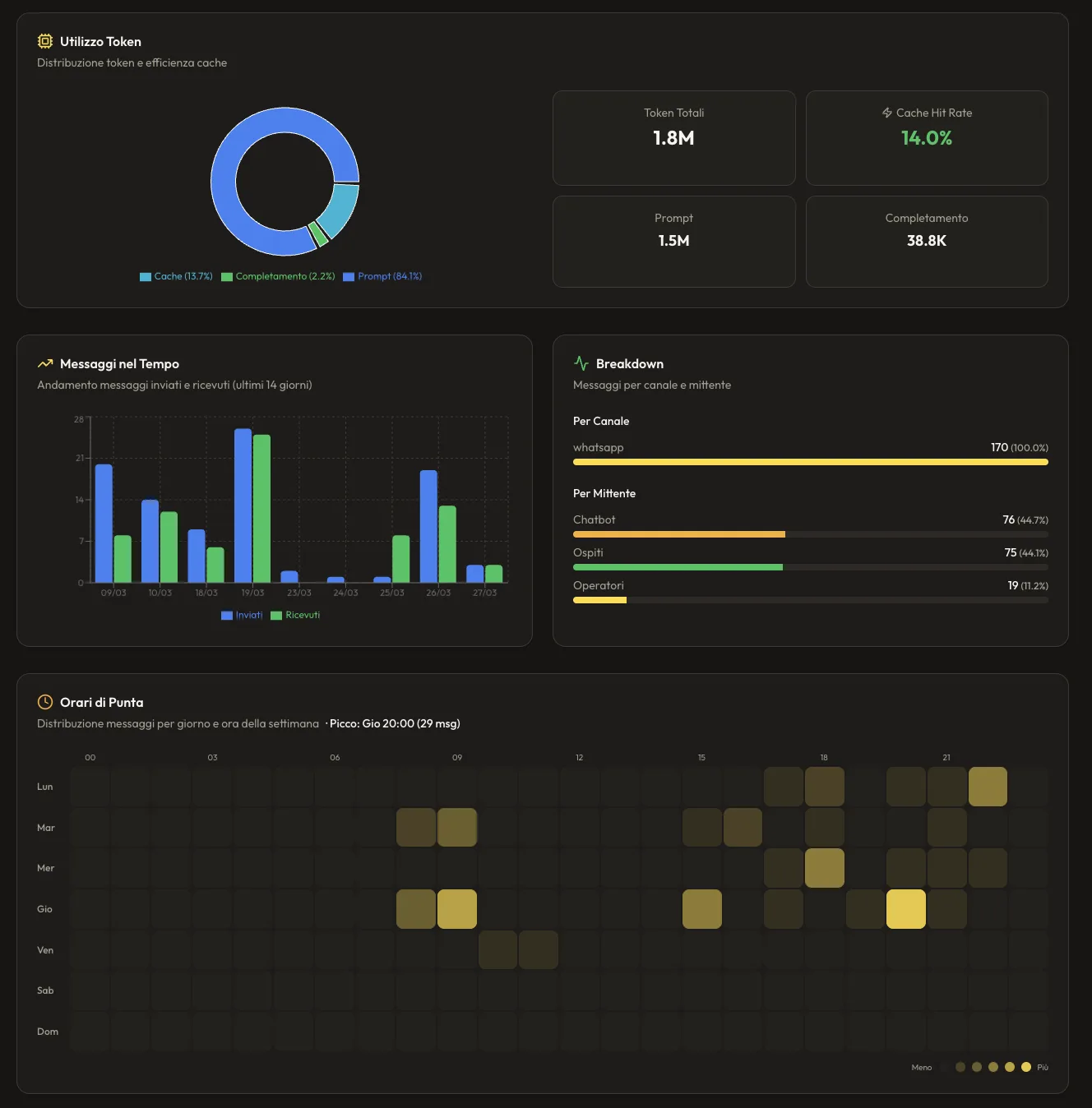 FIRM — Dashboard Analytics